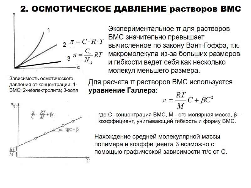 2. ОСМОТИЧЕСКОЕ ДАВЛЕНИЕ растворов ВМС Экспериментальное π для растворов ВМС значительно превышает вычисленное по 2. ОСМОТИЧЕСКОЕ ДАВЛЕНИЕ растворов ВМС Экспериментальное π для растворов ВМС значительно превышает вычисленное по